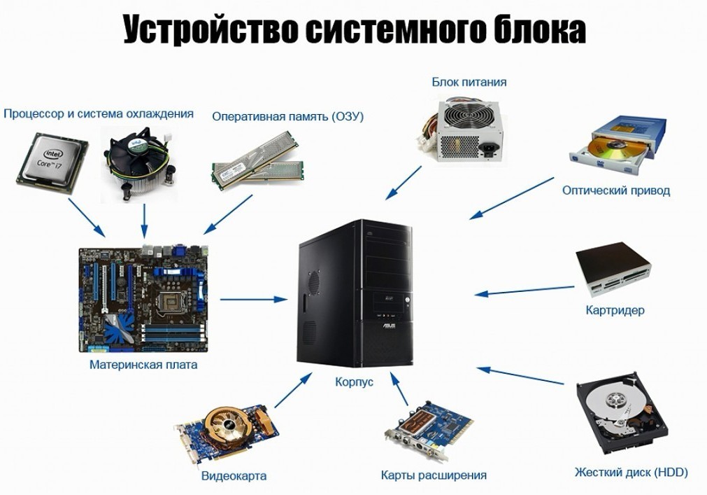 Скупка компьютеров / скупка ноутбуков Скупка компьютерной техники